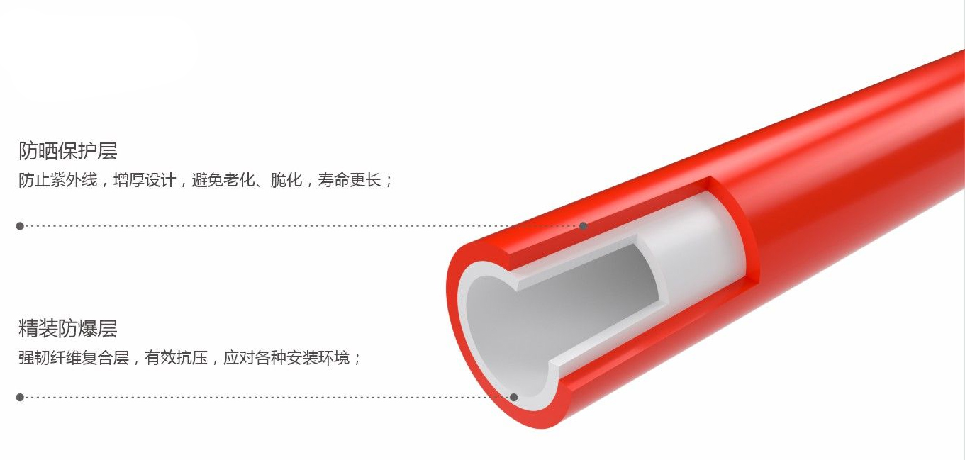 防爆增强双层管1.jpg