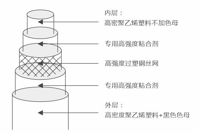 钢丝网骨架复合管3.jpg