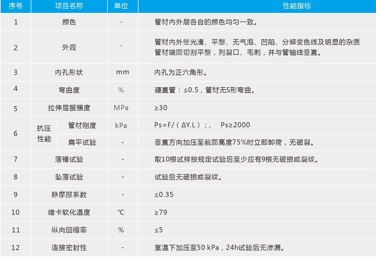 梅花管pvc3.jpg