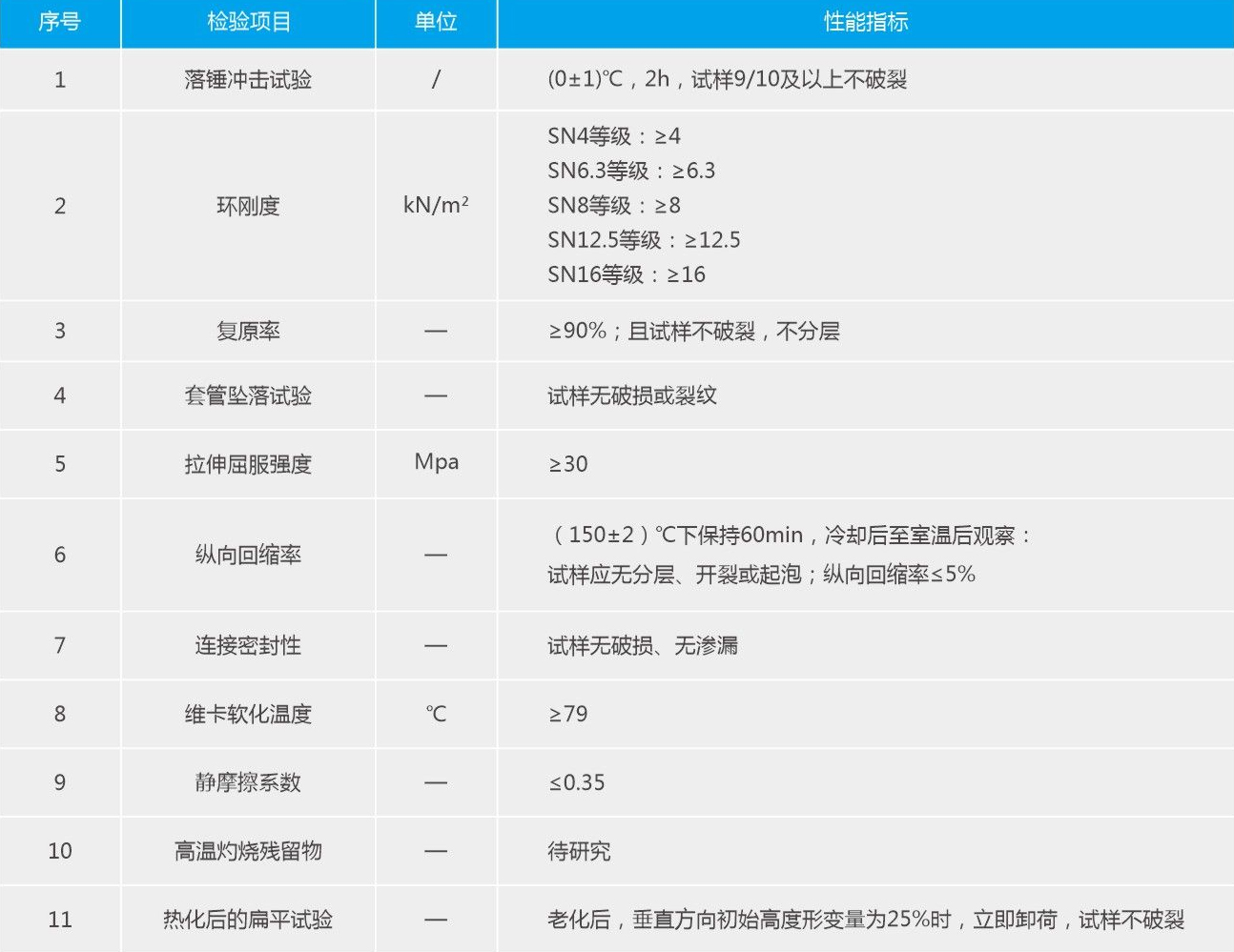 地下通信管道用塑料管1.jpg