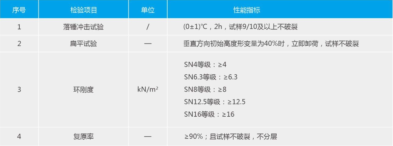 三色光缆子管HDPE3.jpg